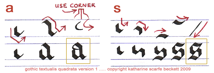 Готический шрифт. Пошаговые уроки – Часть 3. d, g, z, x, j, y, a, s