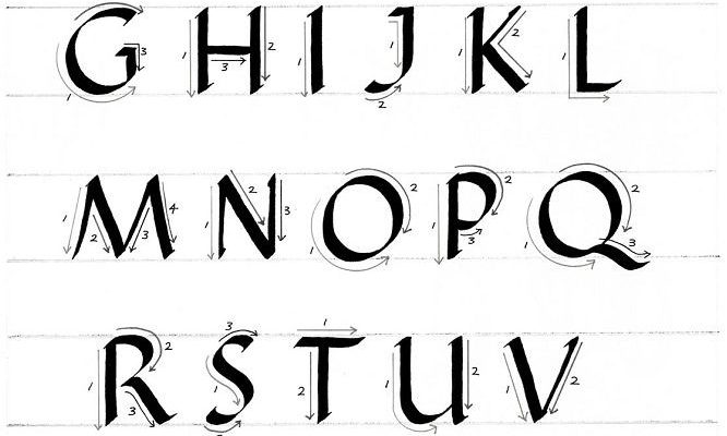 Латинский шрифт без засечек — пошаговая инструкция